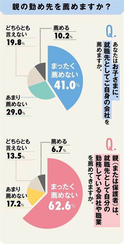 【緊急就活アンケート（2）】親744人、子401人に聞いた親子の「ギャップとホンネ」、どんな就職を希望する？ 親と子の就活ギャップ