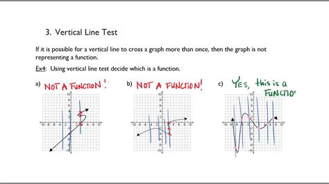 Graphing Functions Part 5 Of 5 The Vertical Line Test Youtube