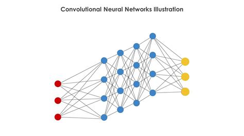 Convolutional Neural Networks Illustration Ppt Slide