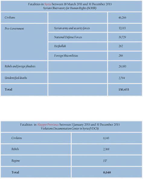 Aleppo Conflict Timeline - 2013 - The Aleppo Project