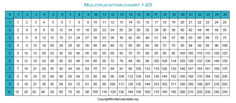 Multiplication Table Wikipedia Off