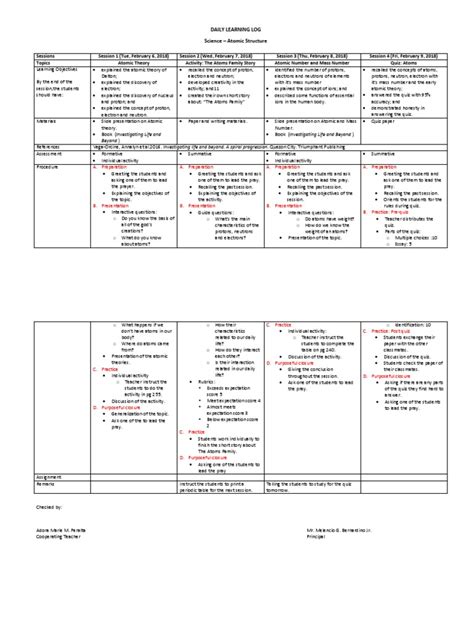 Lesson Plan Atoms Science And Tech 8 Grade Pdf Atoms Proton