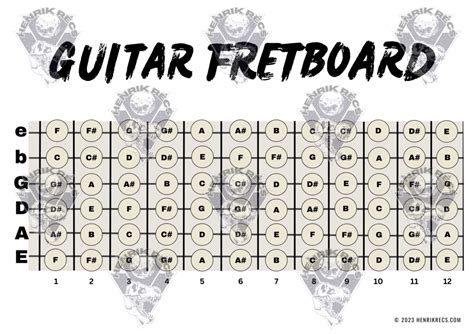 Guitar Fretboard PDF