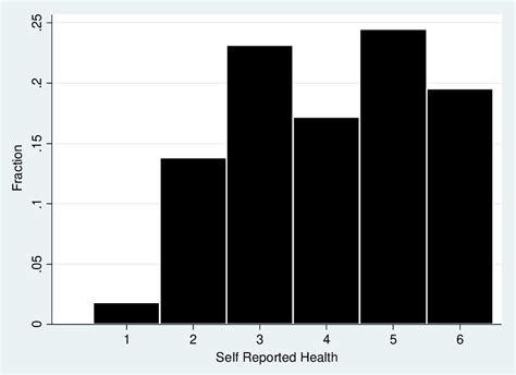 Figure From The Relationship Between Social Capital And Health In