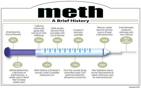 Leaving Track Marks Meth Continues Its Deadly Course