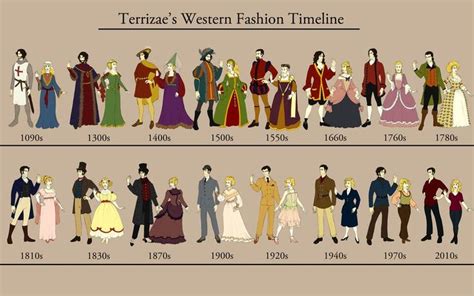 Bildergebnis Für Evolution Of Women S Fashion Fashion Timeline Western Fashion Fashion History