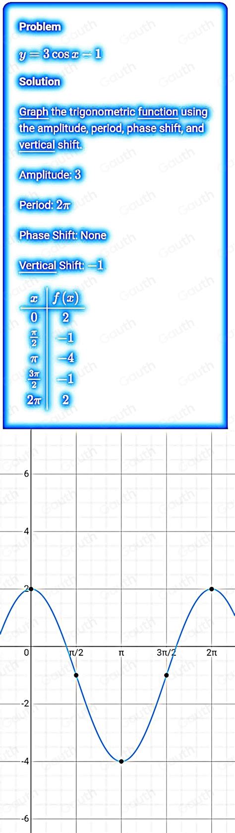 Solved Select The Equation That Represents The Graph Y 2cos X 1 Y 2sin X 1 Y 3sin X 1 Y 3cos X