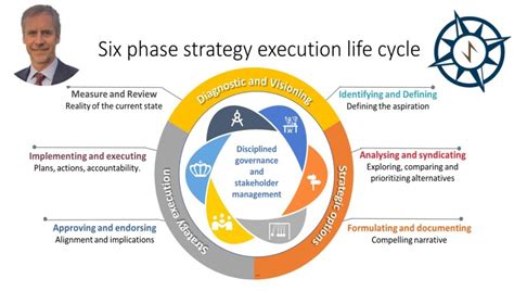 Demystifying The Strategy Development Process