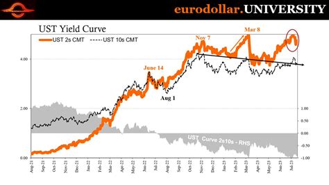 Jeffrey P Snider On Twitter More And More Recession Indications Keep