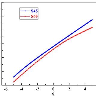 The mass exponent τ q documentclass 12pt minimal Download