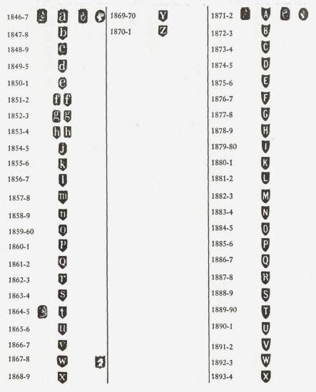 Glasgow Hallmarks Encyclopedia Of Silver Marks Hallmarks 45 Off