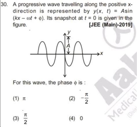 30 A Progressive Wave Travelling Along The Positive X− Direction Is Repr