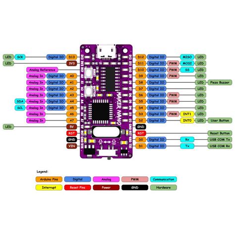 Maker Nano Arduino Nano Para Principiantes Opencircuit