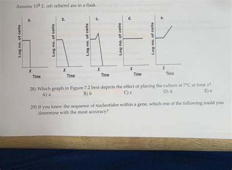 Solved Assume 109 E Coli Cells Ml Are In A Flask B C D Chegg