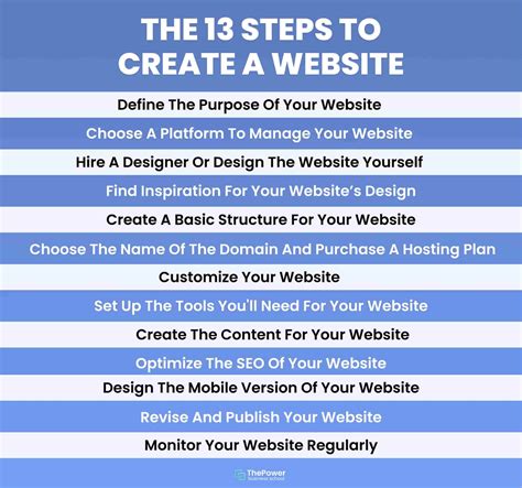 Steps To Design A Website