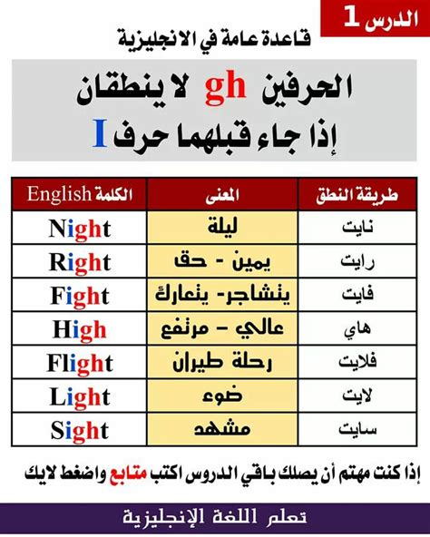 شيتات تعلم اللغة الانجليزية 2019