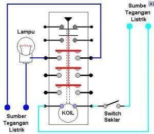 Prinsip Kerja Kontaktor Magnet Meteor