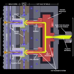 Injection Molding