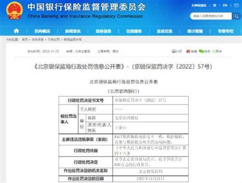 630万！又有农商行吃巨额罚单北京数据监管