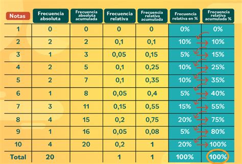 Tablas De Frecuencias Y Graficos Estadisticos