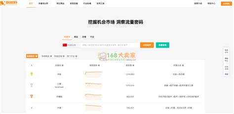 数据虾官网shopee虾皮卖家一站式选品、市场分析、关键词优化、产品监控等运营工具 168大卖家