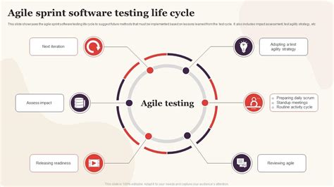 Top 10 Agile Test Process Powerpoint Presentation Templates In 2024