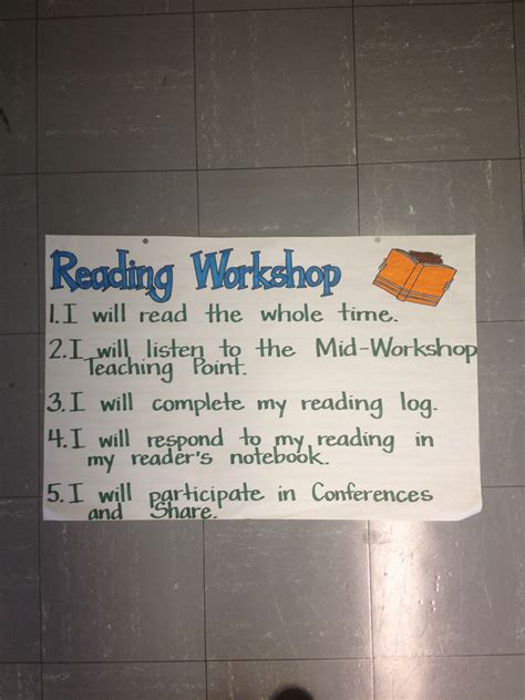 Reading Workshop Reader S Workshop Expectations Anchor Chart Readers