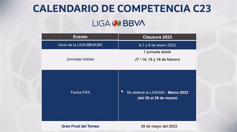 Liga MX: El Clausura 2023 arrancará el próximo 6 de enero