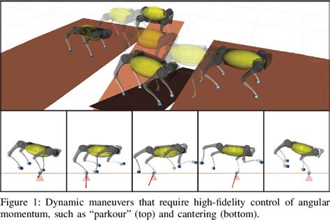 Figure 1 From Momentum Aware Trajectory Optimization And Control For