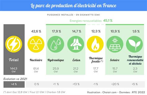 March De L Lectricit En France Dossier Complet Choisir