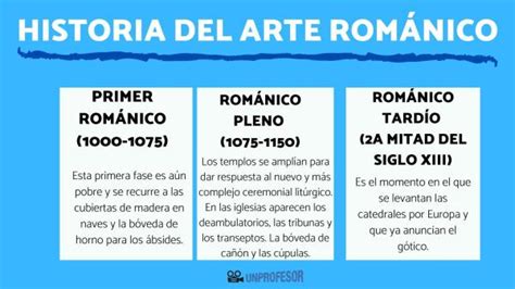 Caracter Sticas De La Arquitectura Rom Nica