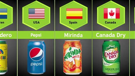 Soft Drinks From Different Countries YouTube