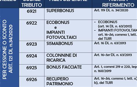 Come Pagare Il Codice Tributo 6926 Tutte Le Informazioni Utili