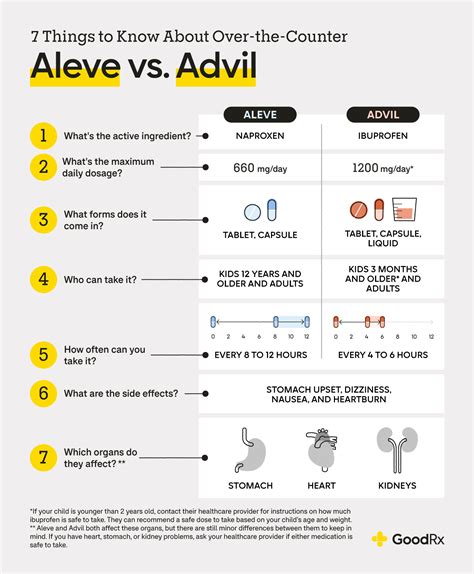 Aleve vs. Advil (i.e.Naproxen vs. Ibuprofen) : r/DeliriumSC