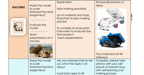 Lesson Plan Get Sp Grade Technology Term Week Pdf Google Drive