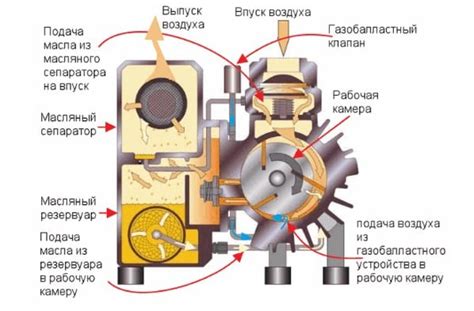 Как работает винтовой насос