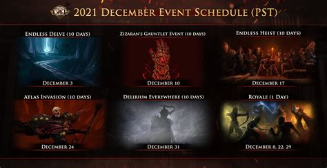 Path Of Exile On Twitter The Zizaran Krangled Day Class Gauntlet