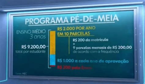 Pé de meia MEC publica regras e calendário de pagamento da bolsa para