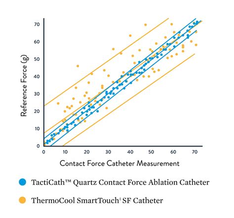 Tacticath Quartz Contact Force Ablation Catheter