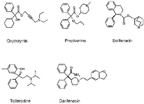 Chemical Structures Of Oxybutynin Propiverine Solifenacin Download Scientific Diagram