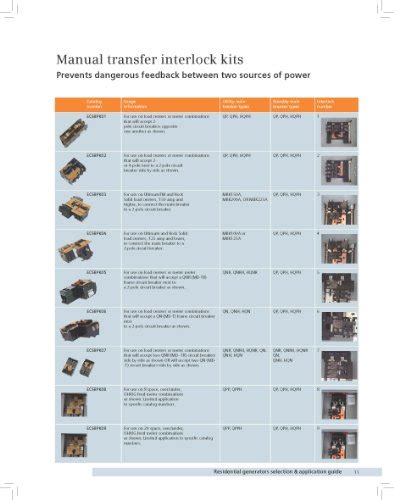 Siemens Ecsbpk01 Generator Standby Power Mechanical Interlock Pricepulse