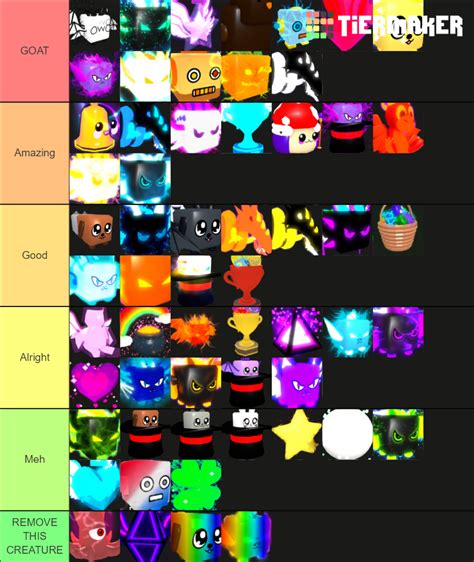 All Secret Bgs Pets Kelogish Tier List Community Rankings Tiermaker