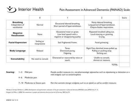 810310-pain-assessment-advance-dementia-scale.pdf