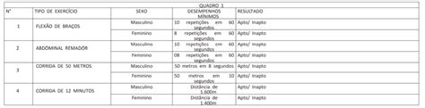 Edital Trt Pb Trt Publicado Iniciais De At R Mil