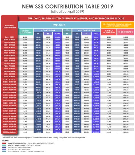 New Sss Contribution Table April 2019 Announcement Philippines Hot