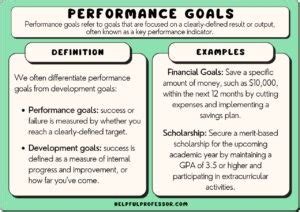 65 Performance Goals Examples (2025)