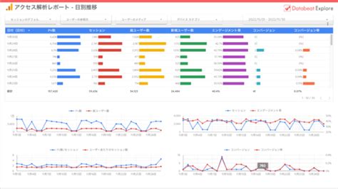 アクセス解析のレポート作成工数を大幅削減できるGA4対応版Looker Studio無料テンプレートを配布 アジト 株式会社BtoB