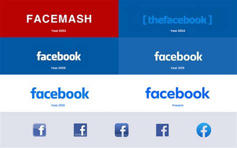 Facebook Logo: Branding, History, and Logo Analysis