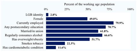 Healthcare Free Full Text Double Disparity Of Sexual Minority