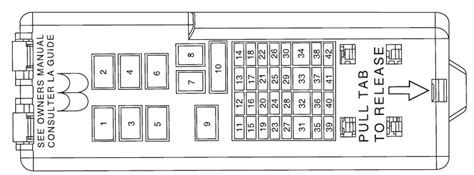 2004 Ford Taurus Fuse Box Diagram Startmycar